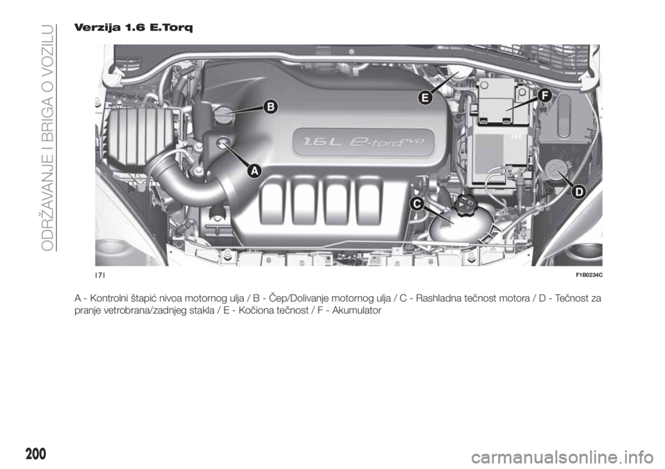 FIAT 500X 2019 Knjižica za upotrebu i održavanje (in Serbian) Verzija 1.6 E.Torq
A - Kontrolni štapić nivoa motornog ulja/B-Čep/Dolivanje motornog ulja/C-Rashladna tečnost motora/D-Tečnost za
pranje vetrobrana/zadnjeg stakla/E-Kočiona tečnost/F-Akumulator FIAT 500X 2019 Knjižica za upotrebu i održavanje (in Serbian) Verzija 1.6 E.Torq
A - Kontrolni štapić nivoa motornog ulja/B-Čep/Dolivanje motornog ulja/C-Rashladna tečnost motora/D-Tečnost za
pranje vetrobrana/zadnjeg stakla/E-Kočiona tečnost/F-Akumulator