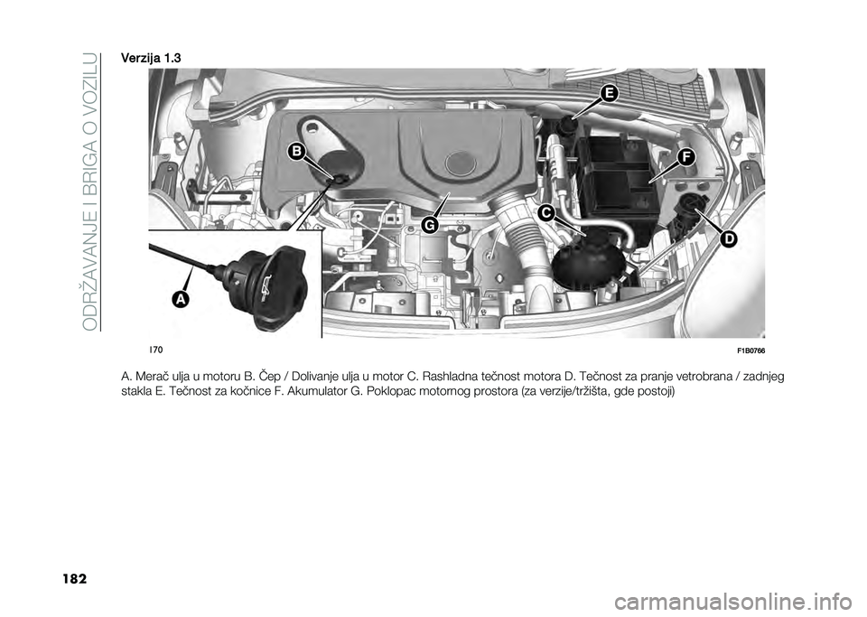 FIAT 500X 2020  Knjižica za upotrebu i održavanje (in Serbian) ���6�.�J�7��7�(�>�1��=��A�.�=�@�7������4�=�B�
������ ��	� � �D��C
���
��D�3��E�H�H
�7� �8���� ��
�� � ��	��	�� �A� ��� �< �6�	�
������ ��
�� � ��	