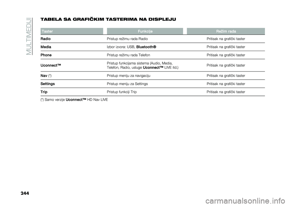 FIAT 500X 2020  Knjižica za upotrebu i održavanje (in Serbian) ��8��B�:�=�8�1�6�=�>�=
����
����� �� ��
������� �
���
��
��� �� ����	����
�
�6����� ����
 ��	� � �2���	� � ���
�2���	� �&������ ���"��