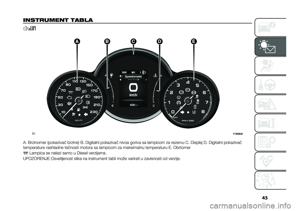 FIAT 500X 2020  Knjižica za upotrebu i održavanje (in Serbian) ��
����
�
�����
 �
����
�
��
��D�3��H�I�
�7� �A��
���	��� �-��	���
���� ���
����/ �A� �6������
�� ��	���
���� ����	� ��	���� �� �
���