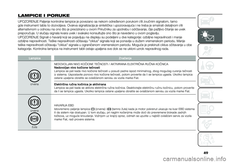 FIAT 500X 2020  Knjižica za upotrebu i održavanje (in Serbian) ��
����	��� � �	��
��� ��&��4��.�1�(�>�1 �&��
����� ��	����	�
�� �
������ �� ��	���
���	 �� ����	� �	����;���	� ��	����	� ��<��
� �
����