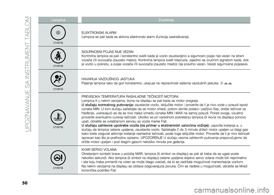 FIAT 500X 2020  Knjižica za upotrebu i održavanje (in Serbian) ���&��4�(�7��7�(�>�1��)�7��=�(�)�:�.��8�1�(�:��:�7�A�B��8
�� �:����	�� �.���
��� �
������
�1�B�1�9�:�.��(�)�9�= �7�B�7�.�8
�B������ �� ���
� ���� �� ���