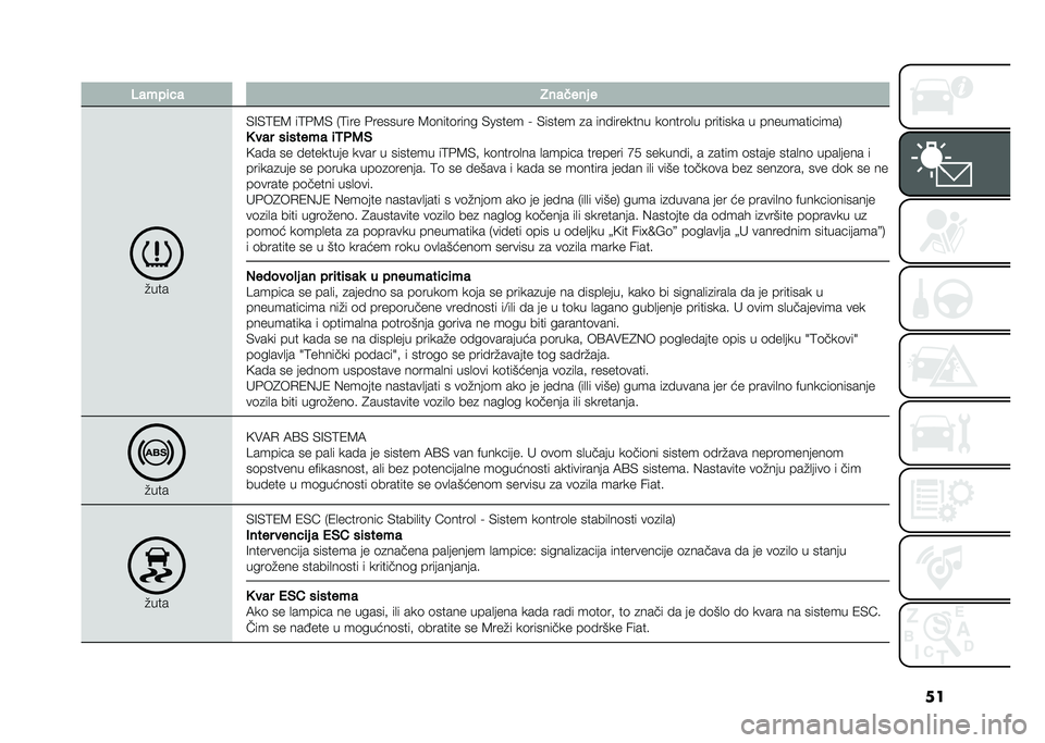 FIAT 500X 2020  Knjižica za upotrebu i održavanje (in Serbian) ��
� �:����	�� �.���
��� �
�"���
�)�=�)�:�1�8 ��:�&�8�) �-�:��� �&������� �8�	����	���� �)�?���� �* �)����� �
� ���������� ��	����	�
� ���