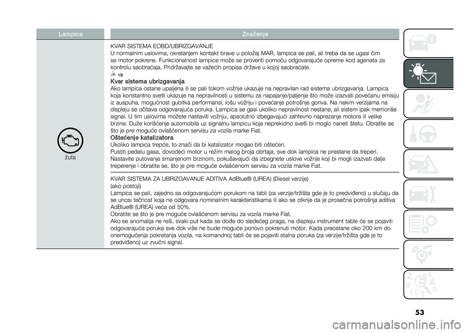 FIAT 500X 2020  Knjižica za upotrebu i održavanje (in Serbian) ���:����	�� �.���
��� �
�"���
�9��7�. �)�=�)�:�1�8�7 �1��A�6�<��A�.�=�4�@�7��7�(�>�1
� ��	����
��� ���
�	�����  �	��������� ��	����� ����� � ��	