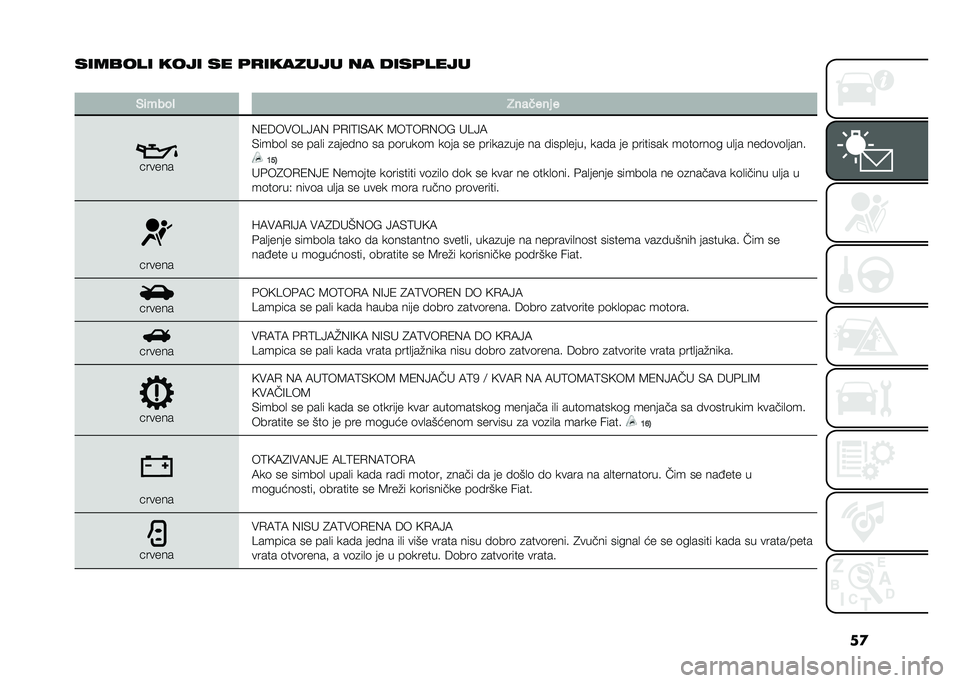 FIAT 500X 2020  Knjižica za upotrebu i održavanje (in Serbian) ��

������� ���� �� �	�
������� �� ����	����
�
�,�	����  �.���
��� �
������
�(�1�6����B�>�7�( �&�.�=�:�=�)�7�9 �8��:��.�(��@ ��B�>�7
�)����	�
 �