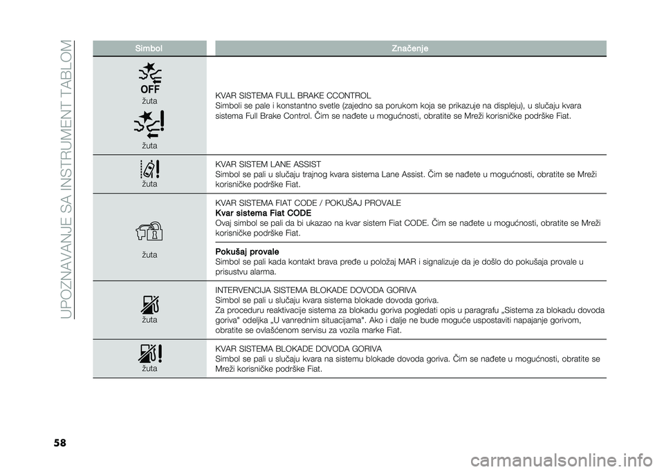 FIAT 500X 2020  Knjižica za upotrebu i održavanje (in Serbian) ���&��4�(�7��7�(�>�1��)�7��=�(�)�:�.��8�1�(�:��:�7�A�B��8
�� �,�	����  �.���
��� �
�"���
�"���
�9��7�. �)�=�)�:�1�8�7 ���B�B �A�.�7�9�1 �D�D��(�:�.��B
�)����	�
� ��