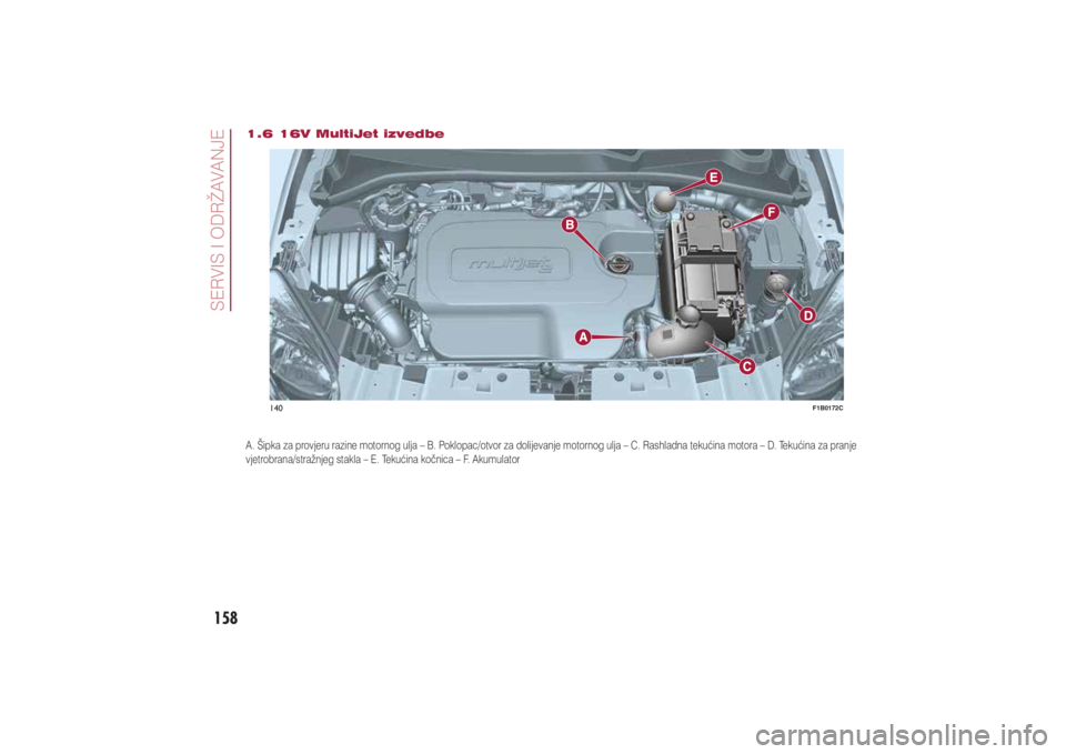 FIAT 500X 2020  Knjižica s uputama za uporabu i održavanje (in Croatian) 158�6�(�5�9�,�6��,��2��5�