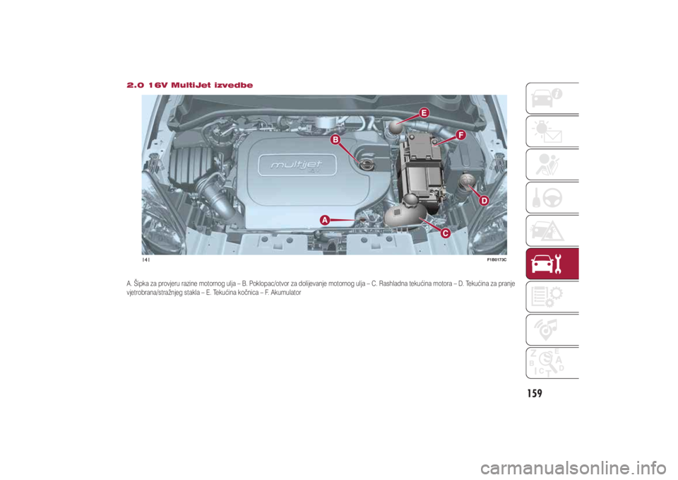 FIAT 500X 2017  Knjižica s uputama za uporabu i održavanje (in Croatian) 159
�������9��0�X�O�W�L�-�H�W��L�]�Y�H�G�E�H�$���