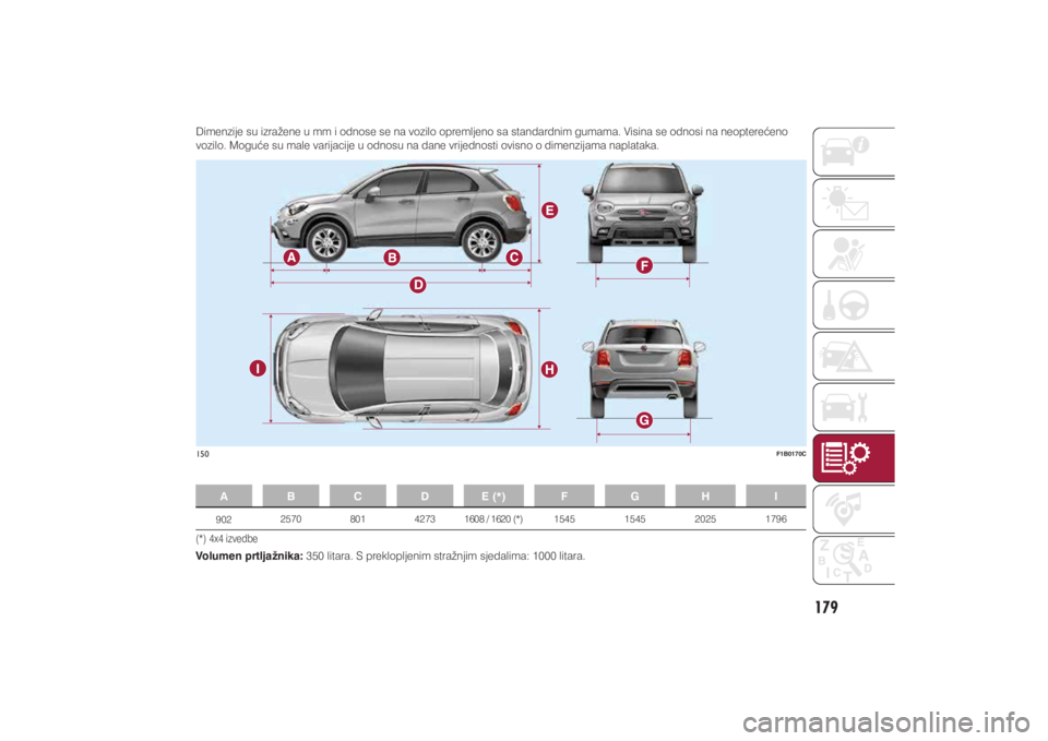 FIAT 500X 2021  Knjižica s uputama za uporabu i održavanje (in Croatian) 179
�$� �%� �&� �� �(���
�� �)� �*� �+� �,���
�
���� ��� ������������������
����� ���� ���� ����
��
����[���L�]�Y�H�G�E�H�9�R�O�X�P�H�Q�