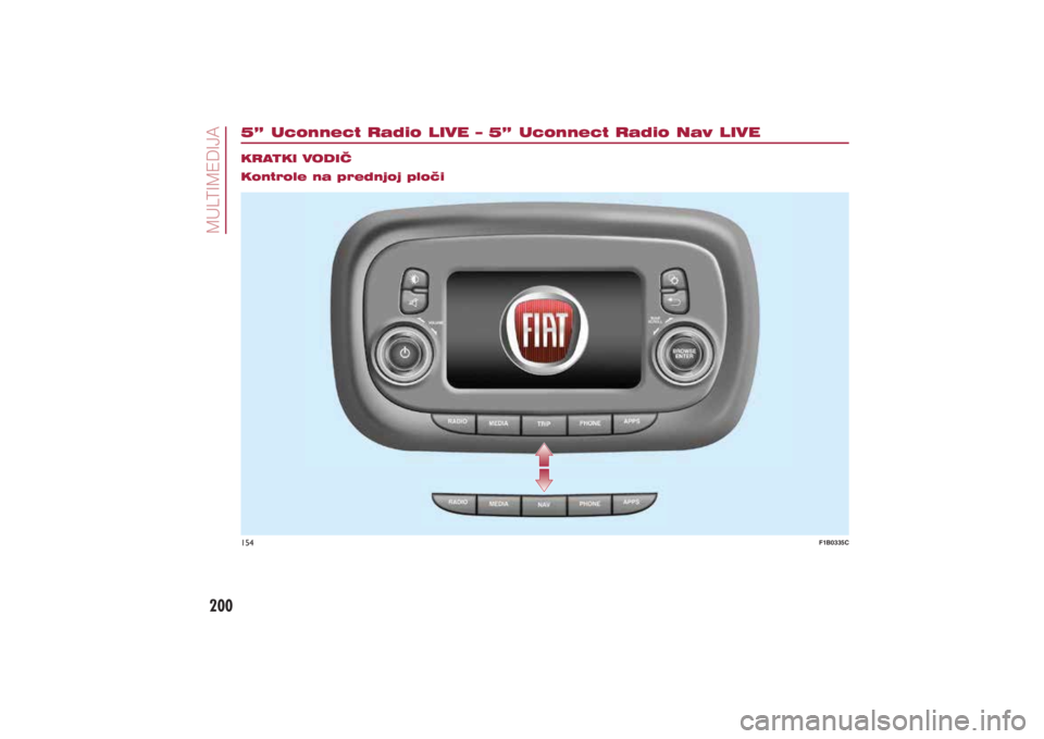 FIAT 500X 2021  Knjižica s uputama za uporabu i održavanje (in Croatian) 200�0�8�/�7�,�0�(��,�-�$
<001800b50003003800460052005100510048004600570003003500440047004c00520003002f002c00390028000300b20003001800b50003003800460052005100510048004600570003003500440047004c005200030