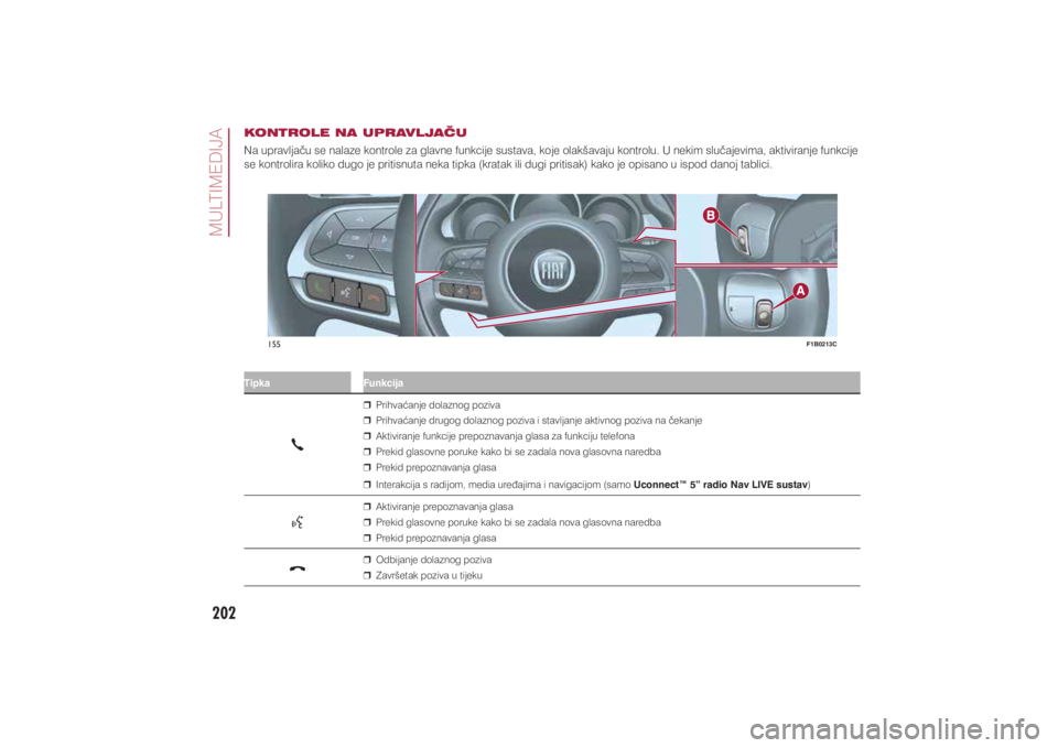 FIAT 500X 2021  Knjižica s uputama za uporabu i održavanje (in Croatian) 202�0�8�/�7�,�0�(��,�-�$
�7�L�S�N�D �)�X�Q�N�F�L�M�D
� �U�3�U�L�K�Y�D�þ�D�Q�M�H��G�R�O�D�]�Q�R�J��S�R�]�L�Y�D
� �U<00330055004c004b0059004400fe00440051004d00480003004700550058004a0052004a0003004