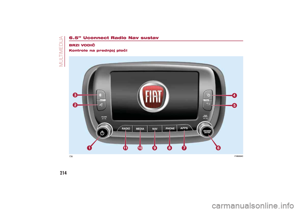 FIAT 500X 2021  Knjižica s uputama za uporabu i održavanje (in Croatian) 214�0�8�/�7�,�0�(��,�-�$
����µ��8�F�R�Q�Q�H�F�W��5�D�G�L�R��1�D�Y��V�X�V�W�D�Y�%�5�=�,��9�2��,�