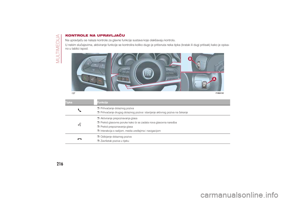 FIAT 500X 2021  Knjižica s uputama za uporabu i održavanje (in Croatian) 216�0�8�/�7�,�0�(��,�-�$
�.�2�1�7�5�2�/�(��1�$��8�3�5�$�9�/�-�$�