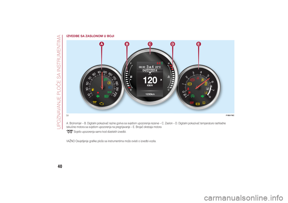 FIAT 500X 2021  Knjižica s uputama za uporabu i održavanje (in Croatian) 40�8�3�2�=�1�$�9�$�1�-�(��3�/�2�