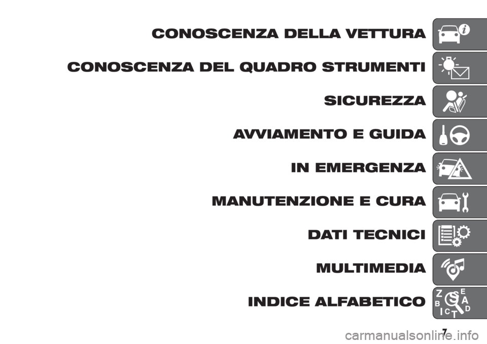 FIAT 500L 2019 Libretto Uso Manutenzione (in Italian) CONOSCENZA DELLA VETTURA
CONOSCENZA DEL QUADRO STRUMENTI
SICUREZZA
AVVIAMENTO E GUIDA
IN EMERGENZA
MANUTENZIONE E CURA
DATI TECNICI
MULTIMEDIA
INDICE ALFABETICO
7 FIAT 500L 2019 Libretto Uso Manutenzione (in Italian) CONOSCENZA DELLA VETTURA
CONOSCENZA DEL QUADRO STRUMENTI
SICUREZZA
AVVIAMENTO E GUIDA
IN EMERGENZA
MANUTENZIONE E CURA
DATI TECNICI
MULTIMEDIA
INDICE ALFABETICO
7
