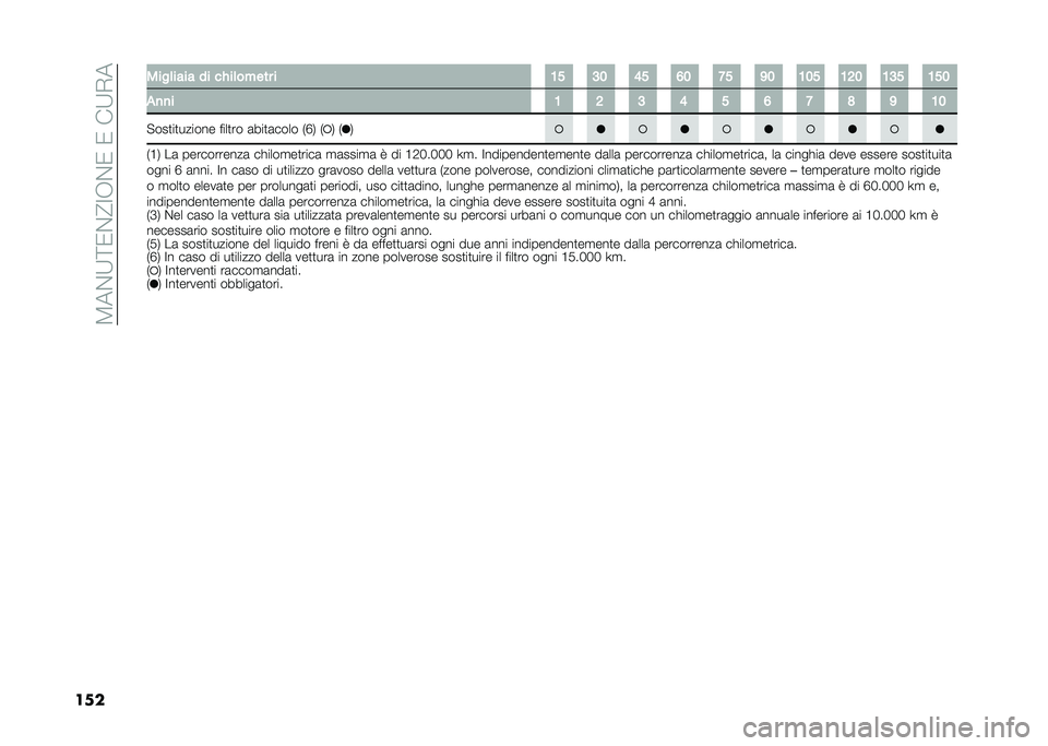 FIAT 500L 2020  Libretto Uso Manutenzione (in Italian) ��3��&�:�;�0�&�@�=�-�&�0��0���:�,�
��� ����	���� �� ��"��	����� � �;� �9� �>� �=� �7� �<� �;�� �;�8� �;�9� �;��
�$�
�
� �; �8 �9 �> � �= �7 �? �< �;�
�"���
�