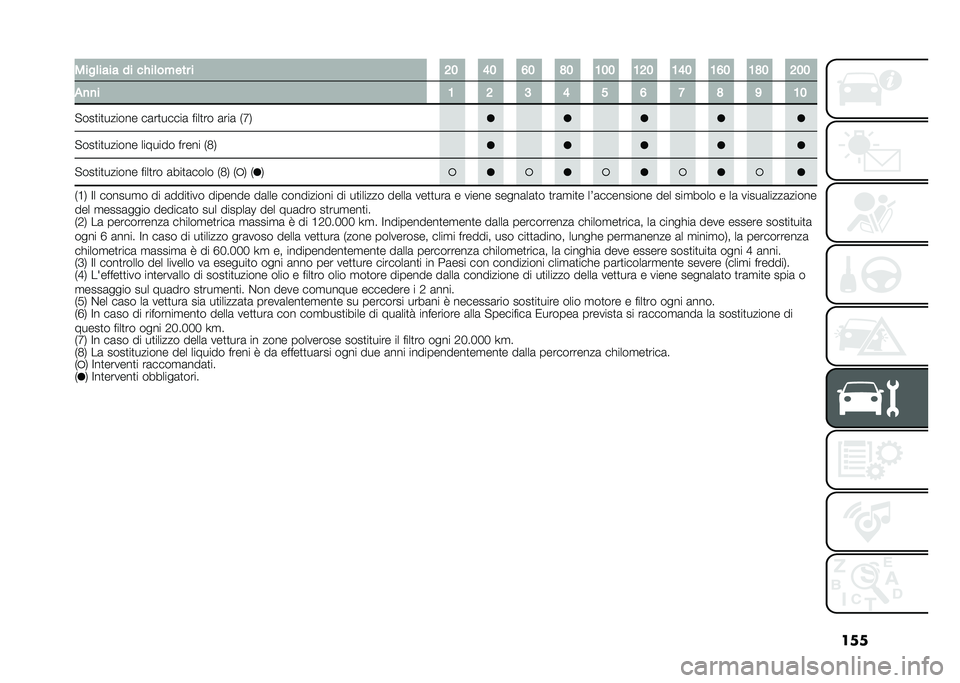 FIAT 500L 2020  Libretto Uso Manutenzione (in Italian) �������	���� �� ��"��	����� � �8� �>� �=� �?� �;�� �;�8� �;�>� �;�=� �;�?� �8��
�$�
�
� �; �8 �9 �> � �= �7 �? �< �;�
�"���
��
������ ��	��
�����	 ��