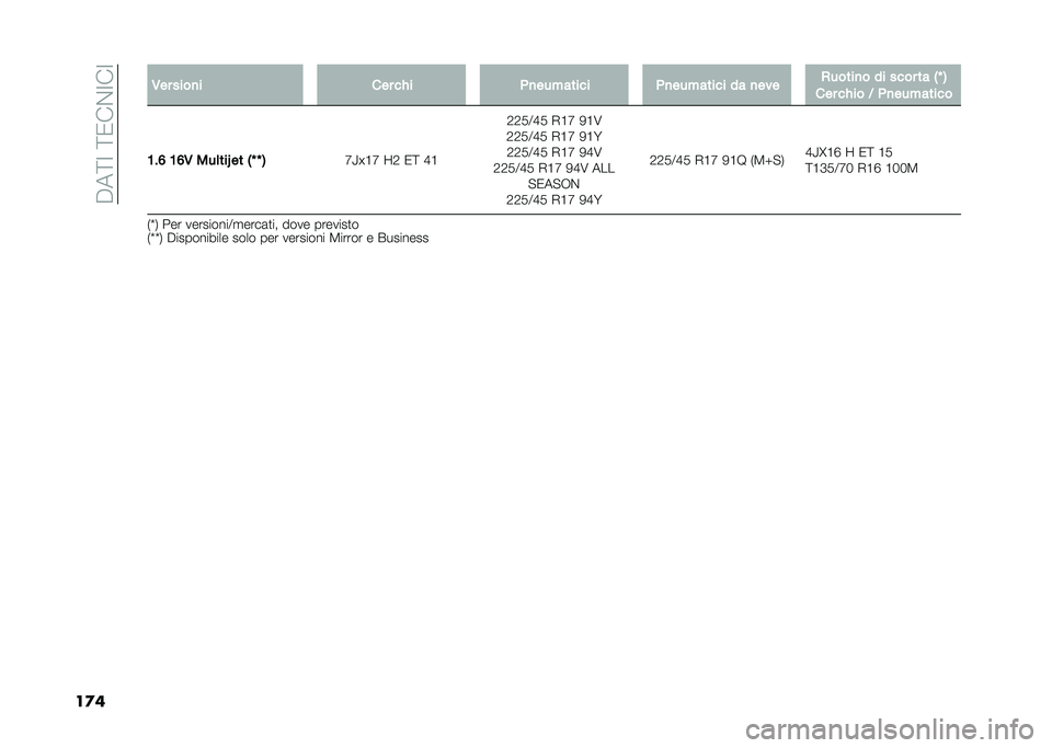 FIAT 500L 2020  Libretto Uso Manutenzione (in Italian) ��$��;�=��;�0��&�=��=
��
� �/�� ����
� ��� ��"� �(�
�������� �(�
�������� �� �
��� �)�����
� �� ���� �� �0�J �1
��� ��"�� �5 �(�
�������