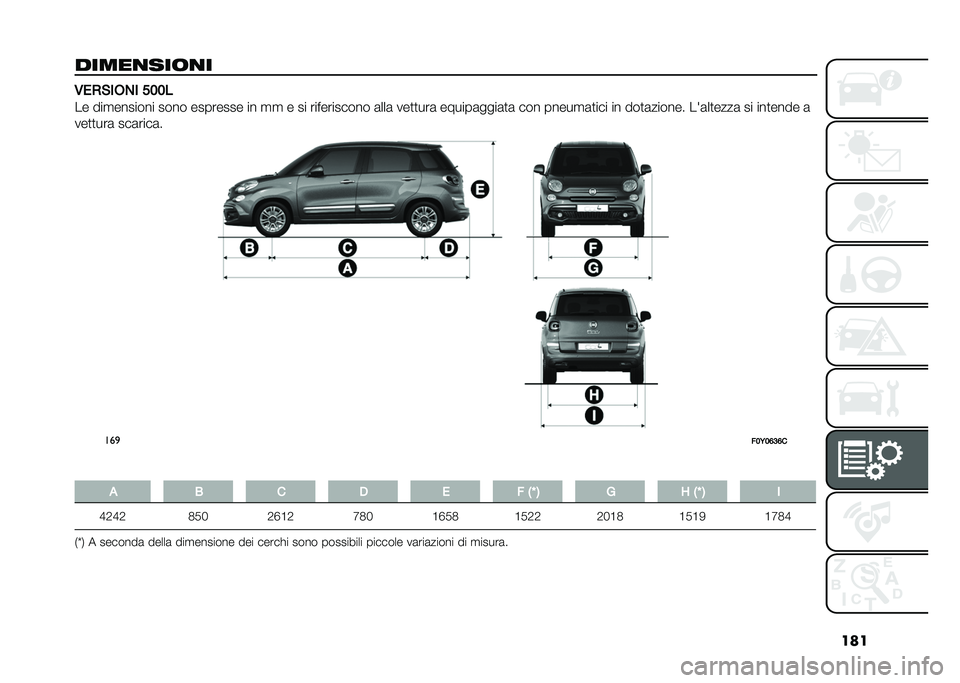 FIAT 500L 2020  Libretto Uso Manutenzione (in Italian) ���
�����
���	�
� �/��)�&�
�*�+�
 ����
�� ���
������� ���� �������� �� �
�
 � �� ����������� �	���	 ���
�
���	 ������	����	�
�	 ��