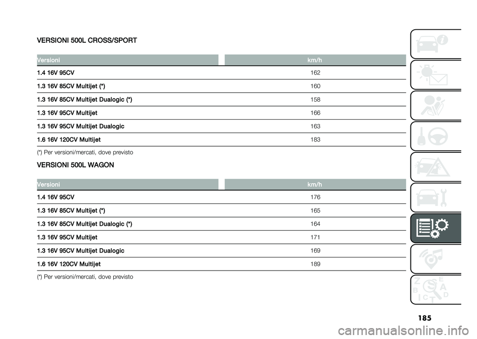FIAT 500L 2020  Libretto Uso Manutenzione (in Italian) ���
�/��)�&�
�*�+�
 ���� ��)�*�&�&�5�&�(�*�)�,
�
�/�� ����
� �G ��5�"
�;��> �;�=�/ �<���/ �B�G�1
�;��9 �;�=�/ �?���/ ���	���S �� �0�J �1 �B�G�
�;��9 �;�=�/ �?���/ ��