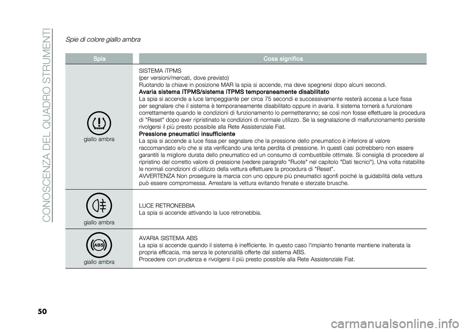 FIAT 500L 2020  Libretto Uso Manutenzione (in Italian) ���-�&�-�"��0�&�@���$�0���9�:��$�,�-��"�;�,�:�3�0�&�;�=
��
�"��� �� ������ ���	��� �	�
���	
� �&��� ���� ����
�� ���
���	��� �	�
���	
�"�=�"�;�0�3� 