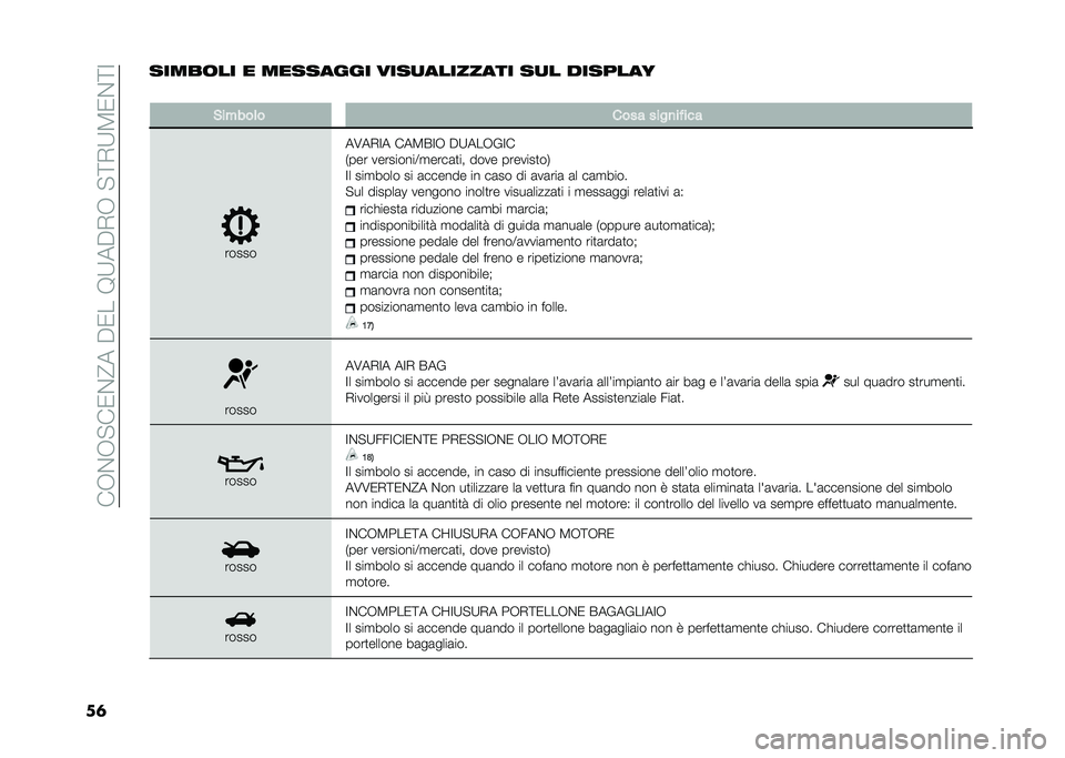 FIAT 500L 2020  Libretto Uso Manutenzione (in Italian) ���-�&�-�"��0�&�@���$�0���9�:��$�,�-��"�;�,�:�3�0�&�;�=
��	�����	�� � �������� ����
�������� ��
� �������
�
�&�����	� ���� ����
�� ���
��