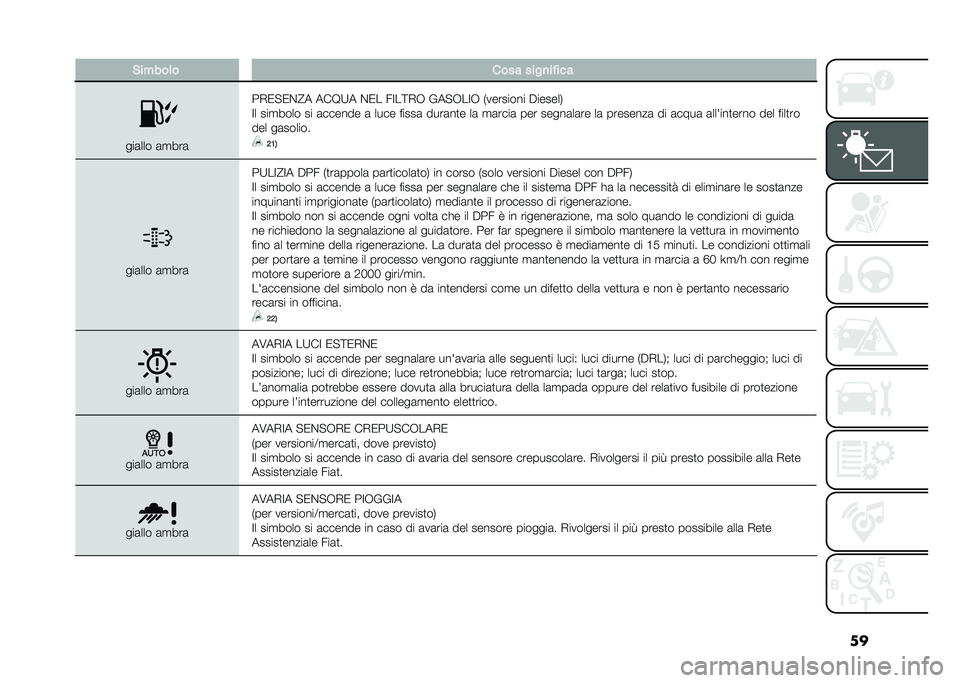 FIAT 500L 2020  Libretto Uso Manutenzione (in Italian) ���&�����	� ���� ����
�� ���
���	��� �	�
���	
��,�0�"�0�&�@� ���9�:� �&�0� ��=��;�,�- ���"�-��=�- �+�������� �$������.
�=� ���
���� �� �	���