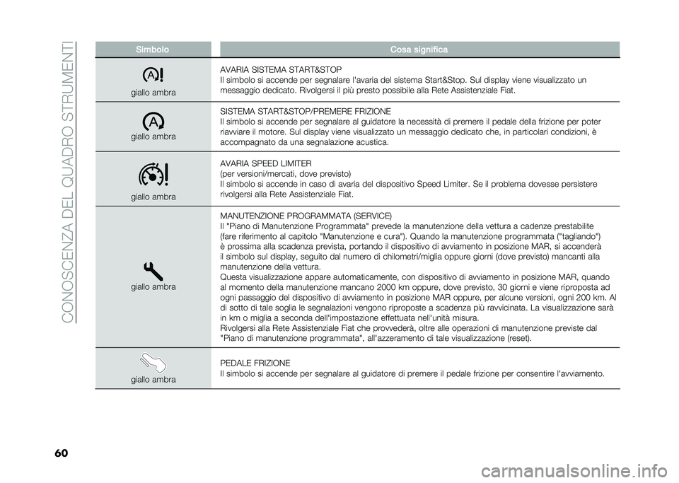 FIAT 500L 2020  Libretto Uso Manutenzione (in Italian) ���-�&�-�"��0�&�@���$�0���9�:��$�,�-��"�;�,�:�3�0�&�;�=
�	� �&�����	� ���� ����
�� ���
���	��� �	�
���	
��7��,�=� �"�=�"�;�0�3� �"�;��,�;�N�"�;�-�
�=� ���
��