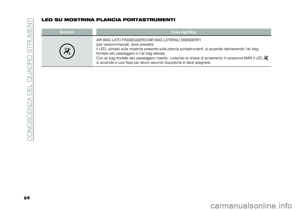 FIAT 500L 2020  Libretto Uso Manutenzione (in Italian) ���-�&�-�"��0�&�@���$�0���9�:��$�,�-��"�;�,�:�3�0�&�;�=
�	���� ��
 ��	�����
� ����
��� ��	�������
���
��
�
�&�����	� ���� ����
�� ���
��=�, �(��
