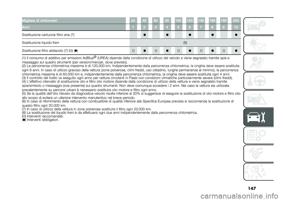 FIAT 500L 2021  Libretto Uso Manutenzione (in Italian) ���
����	���� �� ��"��	����� � �8� �>� �=� �?� �;�� �;�8� �;�>� �;�=� �;�?� �8��
�$�
�
� �; �8 �9 �> � �= �7 �? �< �;�
�"���
��
������ ��	��
�����	 ��