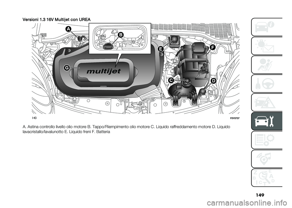FIAT 500L 2021  Libretto Uso Manutenzione (in Italian) ���
�/�� ����
� �;��9 �;�=�/ ���	���S �� ���
 ��)��$
���
���6��7�9�7
�� ���
���	 ����
����� ������� ���� �
��
��� �(� �;�	����<�,���
���
