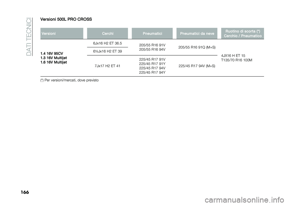 FIAT 500L 2021  Libretto Uso Manutenzione (in Italian) ��$��;�=��;�0��&�=��=
��	�	�/�� ����
� ���� �(�)�* ��)�*�&�&
�
�/�� ����
� ��� ��"� �(�
�������� �(�
�������� �� �
��� �)�����
� �� ���� �