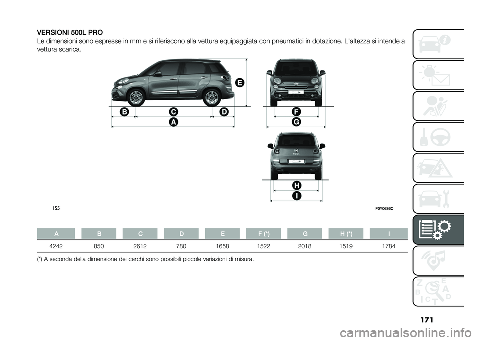 FIAT 500L 2021  Libretto Uso Manutenzione (in Italian) ��
�
�/��)�&�
�*�+�
 ���� �(�)�*
�� ���
������� ���� �������� �� �
�
 � �� ����������� �	���	 ���
�
���	 ������	����	�
�	 ��� �����
�