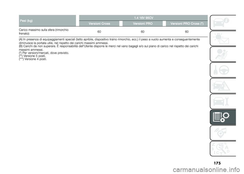 FIAT 500L 2021  Libretto Uso Manutenzione (in Italian) ��
��(��� �0�G ��1 �;��> �;�=�/ �<���/
�/�� ����
� �� ��� �/�� ����
� �(�)�* �/�� ����
� �(�)�* �� ��� �0�J �1
��	���� �
�	����
� �����	 �����	 �+