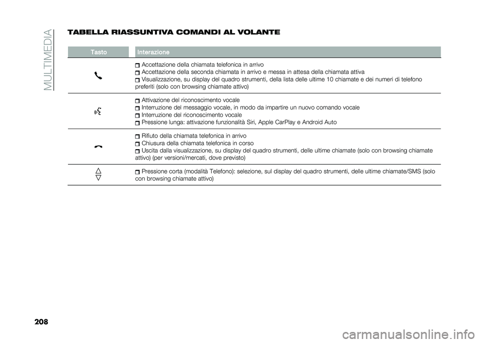 FIAT 500L 2021  Libretto Uso Manutenzione (in Italian) ��3�:��;�=�3�0�$�=�
���������� ������
�
���� ��	���
�� �� ��	���
��
�
�,���� �
�
��� �����
�
�����
�
�	����� �����	 ��!��	�
�	�
�	 �
���