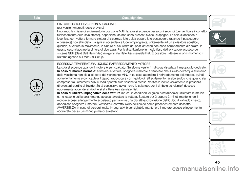 FIAT 500L 2021  Libretto Uso Manutenzione (in Italian) ���&��� ���� ����
�� ���
�����	
��=�&�;�:�,�0 �$�= �"�=��:�,�0�@�@� �&�-�& �������=��;�0
�+��� ���������<�
����	�
�� ���� �������
��.
�,���
�