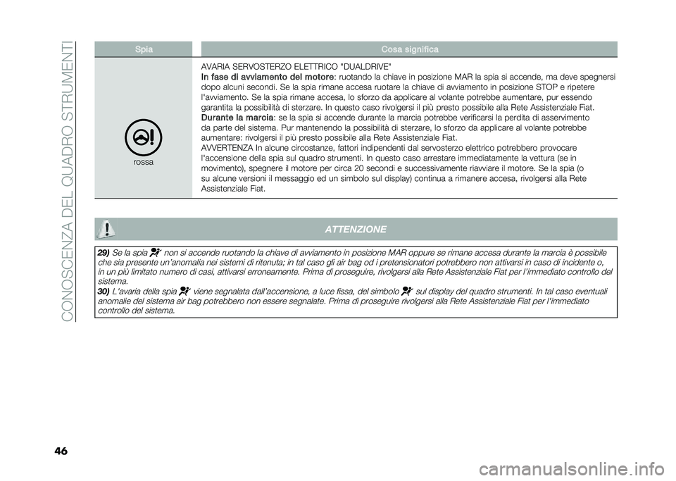FIAT 500L 2021  Libretto Uso Manutenzione (in Italian) ���-�&�-�"��0�&�@���$�0���9�:��$�,�-��"�;�,�:�3�0�&�;�=
��	 �&��� ���� ����
�� ���
�����	
��7��,�=� �"�0�,�7�-�"�;�0�,�@�- �0��0�;�;�,�=��- �6�$�:���$�,�=�7�0�6
�
�
