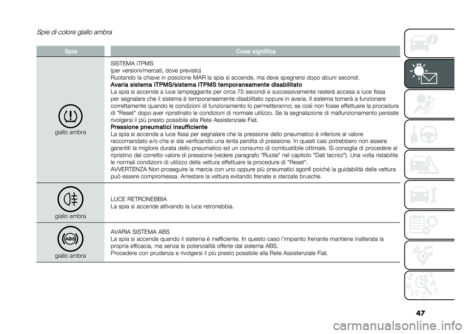 FIAT 500L 2021  Libretto Uso Manutenzione (in Italian) ��
�"��� �� ������ ���	��� �	�
���	
��&��� ���� ����
�� ���
���	��� �	�
���	
�"�=�"�;�0�3� ��;��3�"
�+��� ���������<�
����	�
�� ���� ��