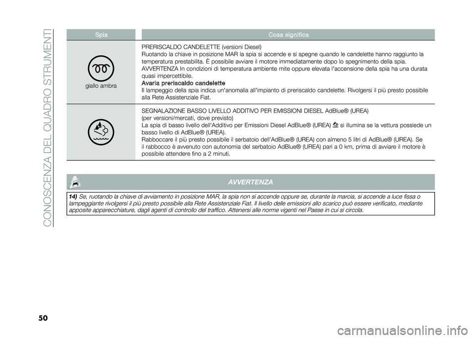 FIAT 500L 2021  Libretto Uso Manutenzione (in Italian) ���-�&�-�"��0�&�@���$�0���9�:��$�,�-��"�;�,�:�3�0�&�;�=
�� �&��� ���� ����
�� ���
���	��� �	�
���	
��,�0�,�=�"����$�- ���&�$�0��0�;�;�0 �+�������� �$��