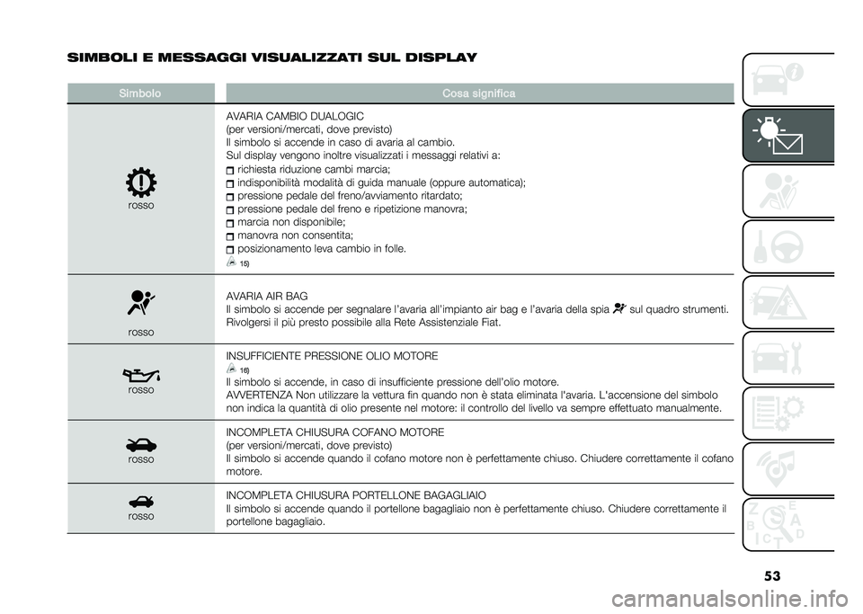 FIAT 500L 2021  Libretto Uso Manutenzione (in Italian) ��
�����	�� � �������� ����
�������� ��
� �������
�
�&�����	� ���� ����
�� ���
�����
��7��,�=� ���3�(�=�- �$�:���-��=�
�+��� ��