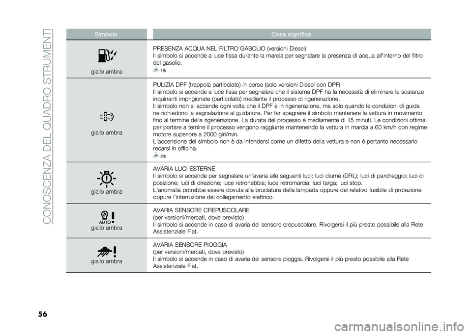 FIAT 500L 2021  Libretto Uso Manutenzione (in Italian) ���-�&�-�"��0�&�@���$�0���9�:��$�,�-��"�;�,�:�3�0�&�;�=
��	 �&�����	� ���� ����
�� ���
���	��� �	�
���	
��,�0�"�0�&�@� ���9�:� �&�0� ��=��;�,�- ���"�-��=�- 