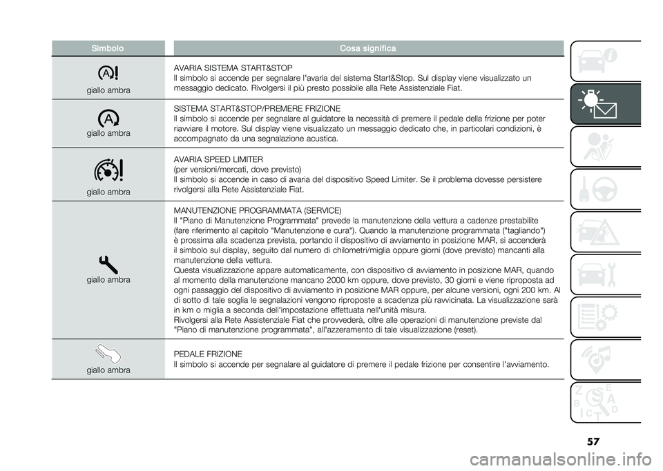 FIAT 500L 2021  Libretto Uso Manutenzione (in Italian) ��
�&�����	� ���� ����
�� ���
���	��� �	�
���	
��7��,�=� �"�=�"�;�0�3� �"�;��,�;�M�"�;�-�
�=� ���
���� �� �	������ ��� �����	��	�� �� �	��	��