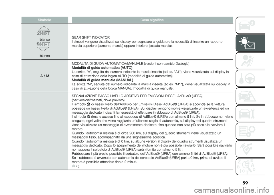 FIAT 500L 2021  Libretto Uso Manutenzione (in Italian) ���&�����	� ���� ����
�� ���
���	���
���	���
��0��, �"�C�=��; �=�&�$�=���;�-�,
�= ���
���� ������� �����	�����	�
� ��� ������	�H ��� �