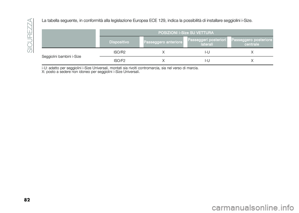 FIAT 500L 2021  Libretto Uso Manutenzione (in Italian) ��"�=��:�,�0�@�@�
����	 �
�	�����	 �������
�� �� �������
��
� �	���	 �������	����� �0������	 �0��0 �B�1�/� ������	 ��	 ����������
� ��