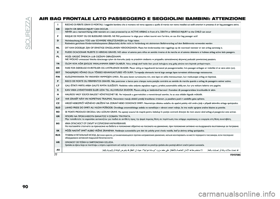 FIAT 500L 2021  Libretto Uso Manutenzione (in Italian) ��"�=��:�,�0�@�@�
����� ��� ���	�
���� ����	 ����������	 � ������	���
� ������
��< �����
���	�
�
��
���6��7��<�  