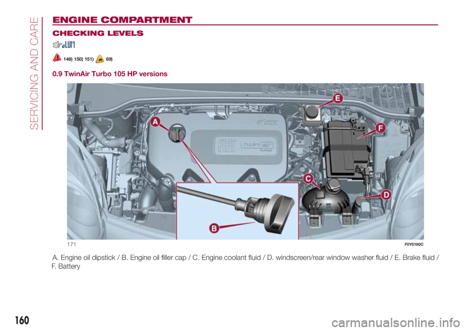 FIAT 500L 2018 Owner handbook (in English) ENGINE COMPARTMENT.
CHECKING LEVELS
149) 150) 151)69)
0.9 TwinAir Turbo 105 HP versions
A. Engine oil dipstick / B. Engine oil filler cap / C. Engine coolant fluid / D. windscreen/rear window washer f FIAT 500L 2018 Owner handbook (in English) ENGINE COMPARTMENT.
CHECKING LEVELS
149) 150) 151)69)
0.9 TwinAir Turbo 105 HP versions
A. Engine oil dipstick / B. Engine oil filler cap / C. Engine coolant fluid / D. windscreen/rear window washer f
