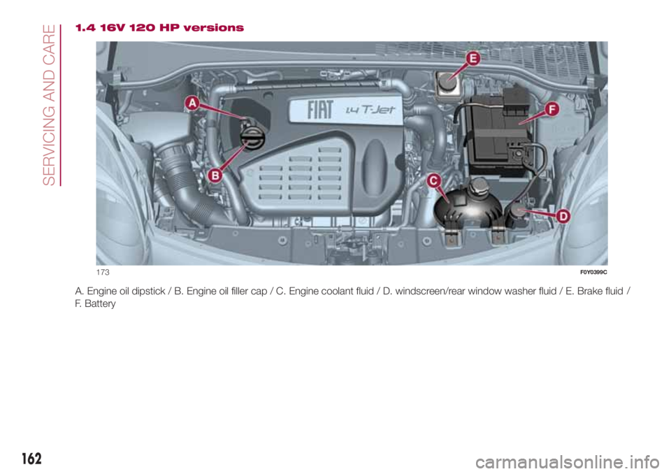 FIAT 500L 2018 Owner handbook (in English) 1.4 16V 120 HP versions
A. Engine oil dipstick / B. Engine oil filler cap / C. Engine coolant fluid / D. windscreen/rear window washer fluid / E. Brake fluid/
F. Battery
173F0Y0399C
162
SERVICING AND FIAT 500L 2018 Owner handbook (in English) 1.4 16V 120 HP versions
A. Engine oil dipstick / B. Engine oil filler cap / C. Engine coolant fluid / D. windscreen/rear window washer fluid / E. Brake fluid/
F. Battery
173F0Y0399C
162
SERVICING AND