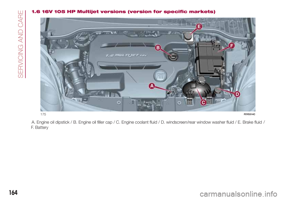 FIAT 500L 2018 Owner handbook (in English) 1.6 16V 105 HP Multijet versions (version for specific markets)
A. Engine oil dipstick / B. Engine oil filler cap / C. Engine coolant fluid / D. windscreen/rear window washer fluid / E. Brake fluid/
F FIAT 500L 2018 Owner handbook (in English) 1.6 16V 105 HP Multijet versions (version for specific markets)
A. Engine oil dipstick / B. Engine oil filler cap / C. Engine coolant fluid / D. windscreen/rear window washer fluid / E. Brake fluid/
F