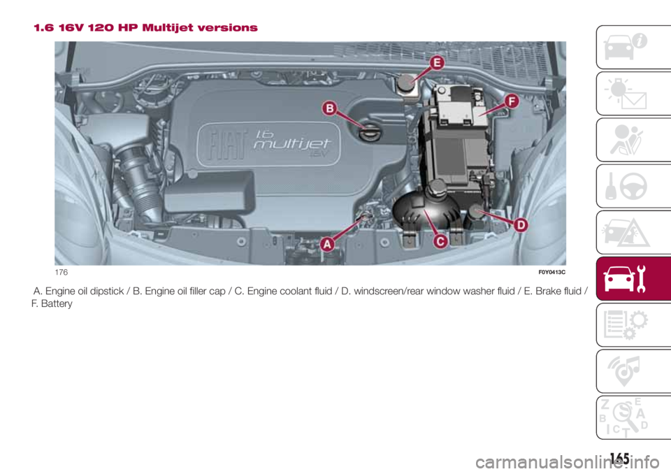 FIAT 500L 2018 Owner handbook (in English) 1.6 16V 120 HP Multijet versions
A. Engine oil dipstick / B. Engine oil filler cap / C. Engine coolant fluid / D. windscreen/rear window washer fluid / E. Brake fluid/
F. Battery
176F0Y0413C
165 FIAT 500L 2018 Owner handbook (in English) 1.6 16V 120 HP Multijet versions
A. Engine oil dipstick / B. Engine oil filler cap / C. Engine coolant fluid / D. windscreen/rear window washer fluid / E. Brake fluid/
F. Battery
176F0Y0413C
165