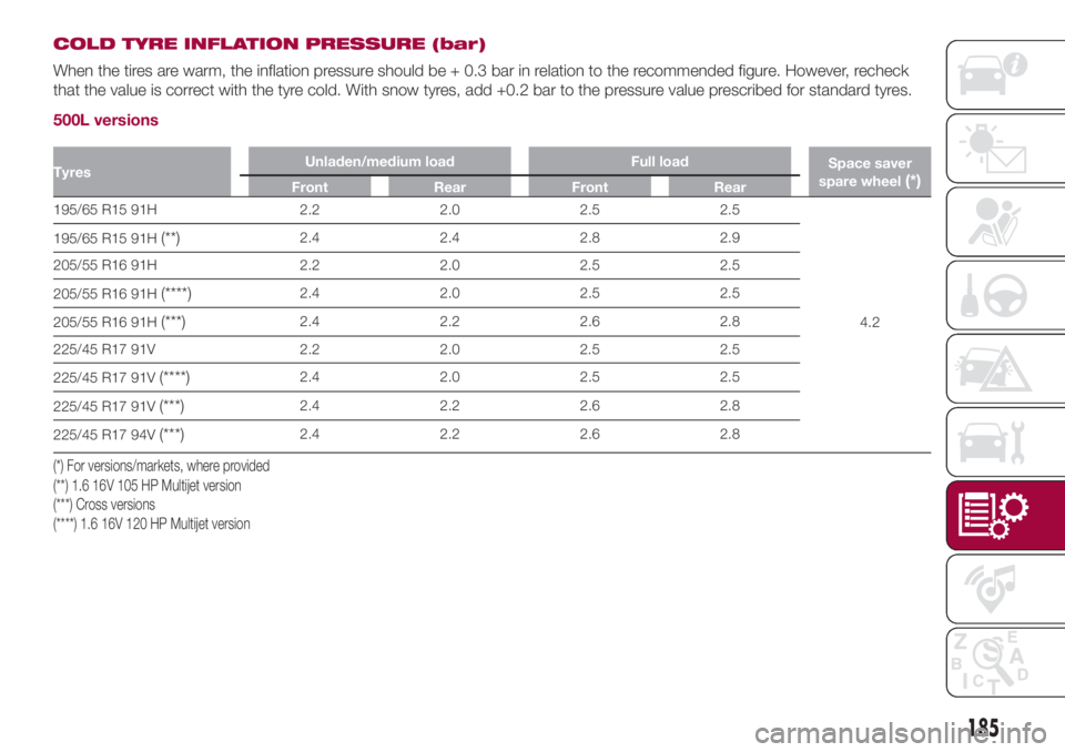 FIAT 500L 2018 Owner handbook (in English) COLD TYRE INFLATION PRESSURE (bar)
When the tires are warm, the inflation pressure should be + 0.3 bar in relation to the recommended figure. However, recheck
that the value is correct with the tyre c FIAT 500L 2018 Owner handbook (in English) COLD TYRE INFLATION PRESSURE (bar)
When the tires are warm, the inflation pressure should be + 0.3 bar in relation to the recommended figure. However, recheck
that the value is correct with the tyre c